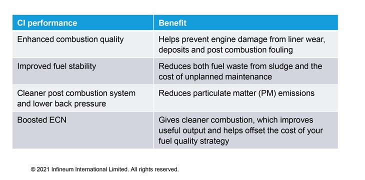 combustion imporver perfomance