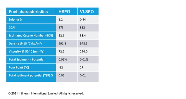 fuel characteristics