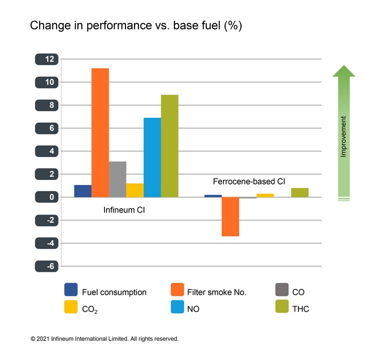 Marine fuel testing