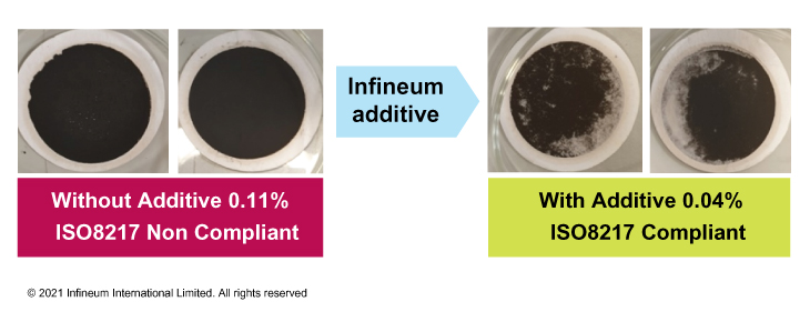 TSP test results