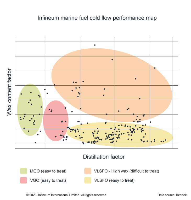 fuel cold flow map