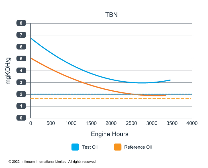 TBN chart