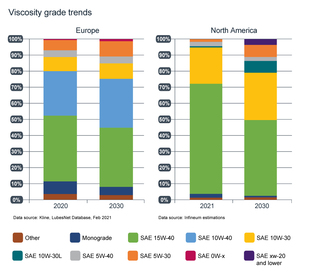 viscosity trends