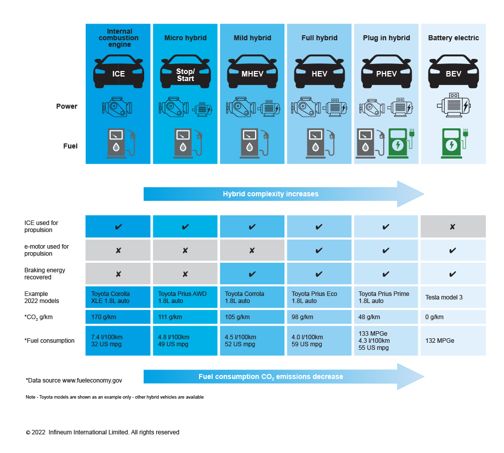 Infineum Insight Hybrid specific engine oils