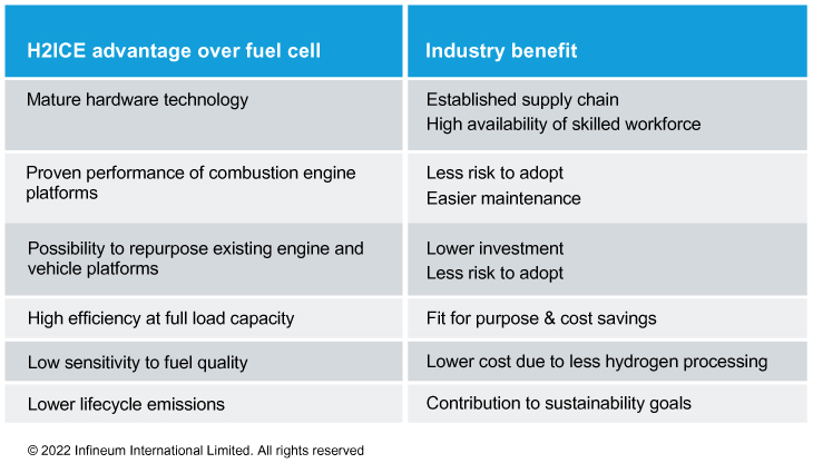 H2ICE advantages