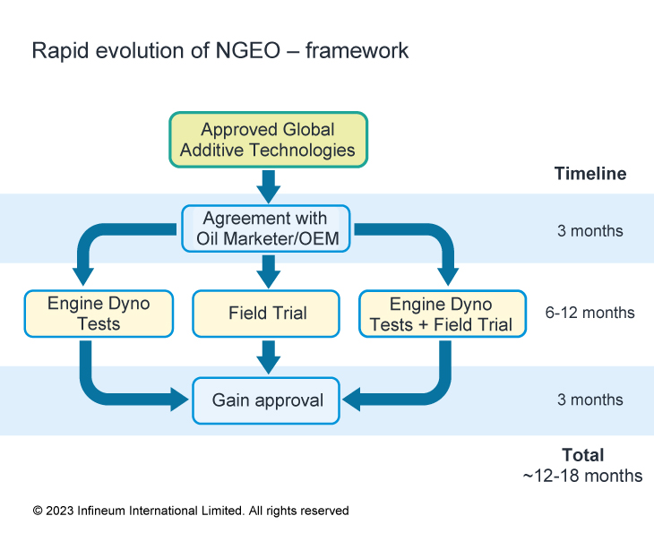NGEO framework