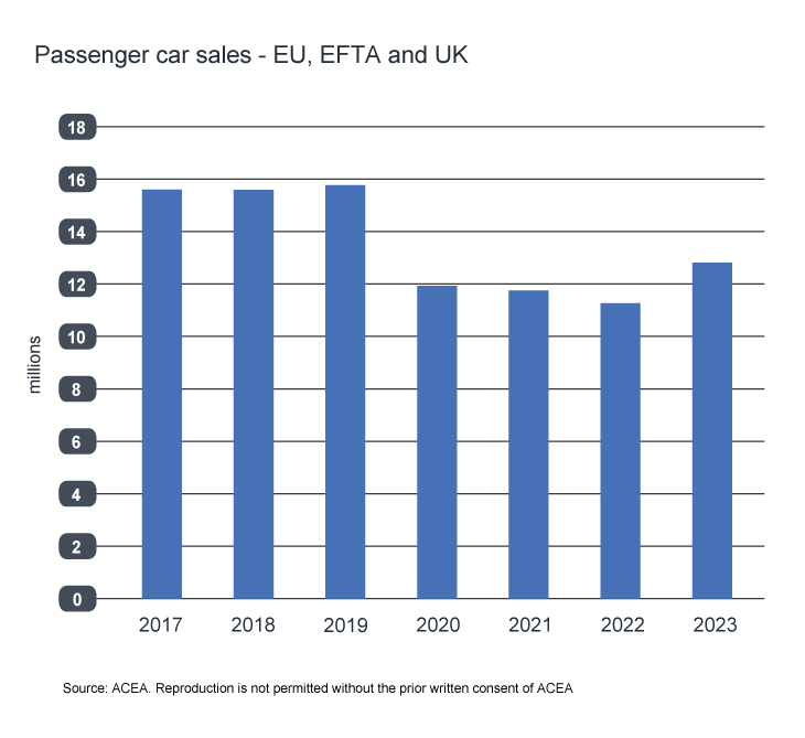 car sales chart